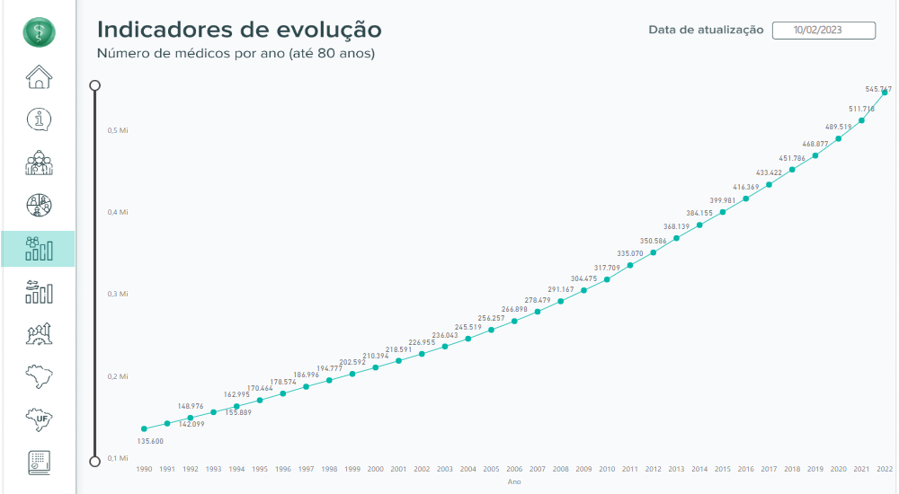 Indicadores de evolução